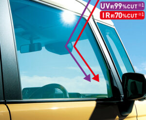 スペーシアのUVカットガラスで日焼けを防げる説明画像