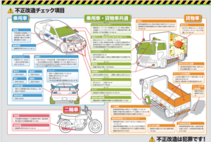 不正改造項目の説明